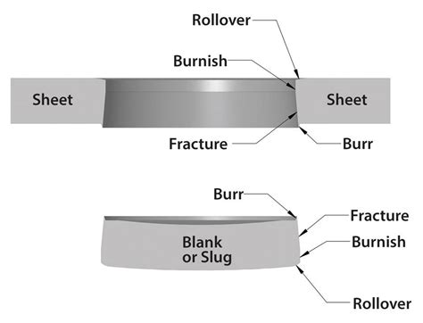 marking process on sheet metal|sheet marking for punching.